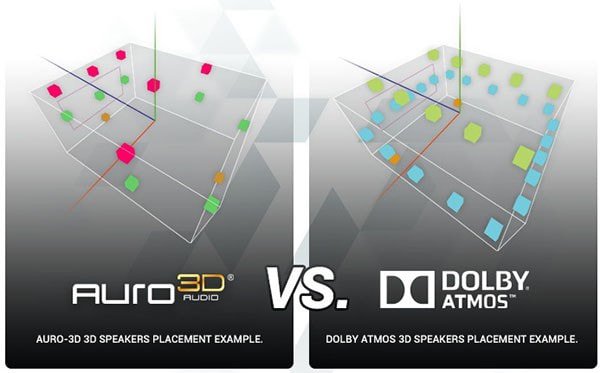 �������� ���������� dolby atmos